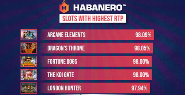 5 Top Habanero Slots with Highest RTP to play 2020