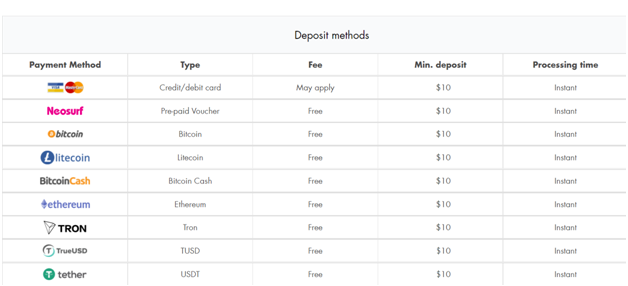 How to make a deposit with Litecoin at Winward Casino