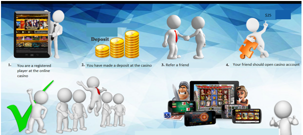 Refer a friend and earn money at online casinos